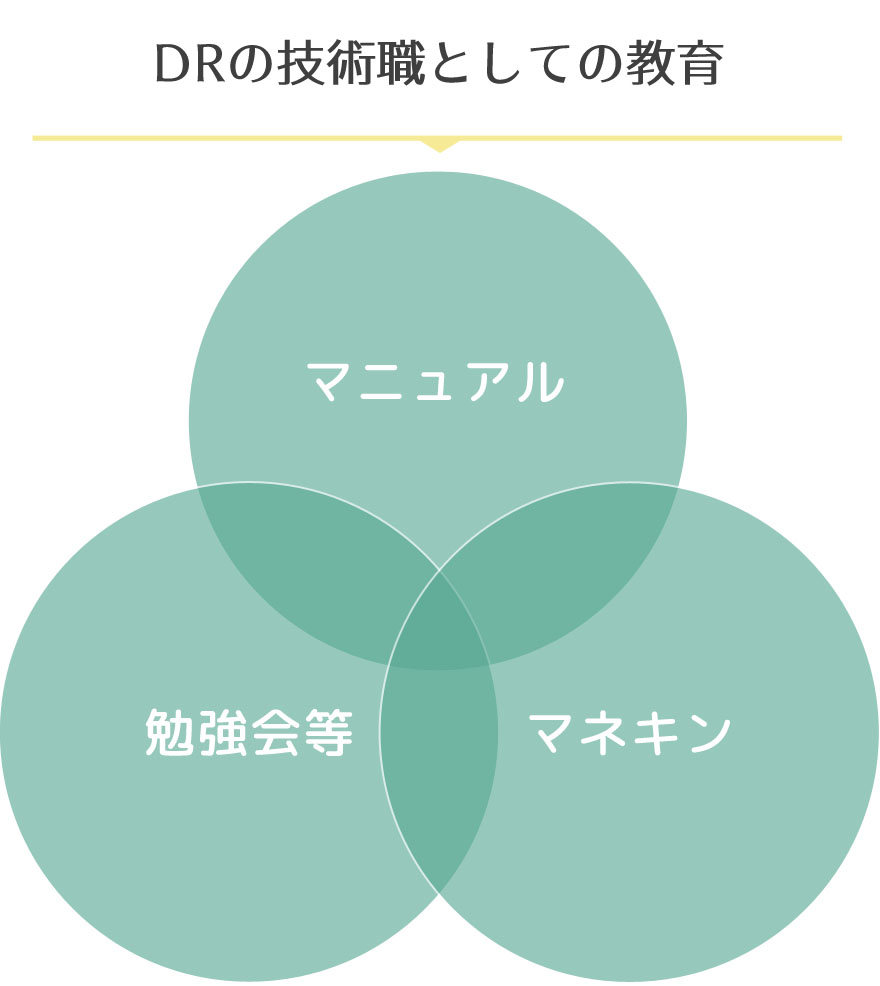 DRの技術職としての教育